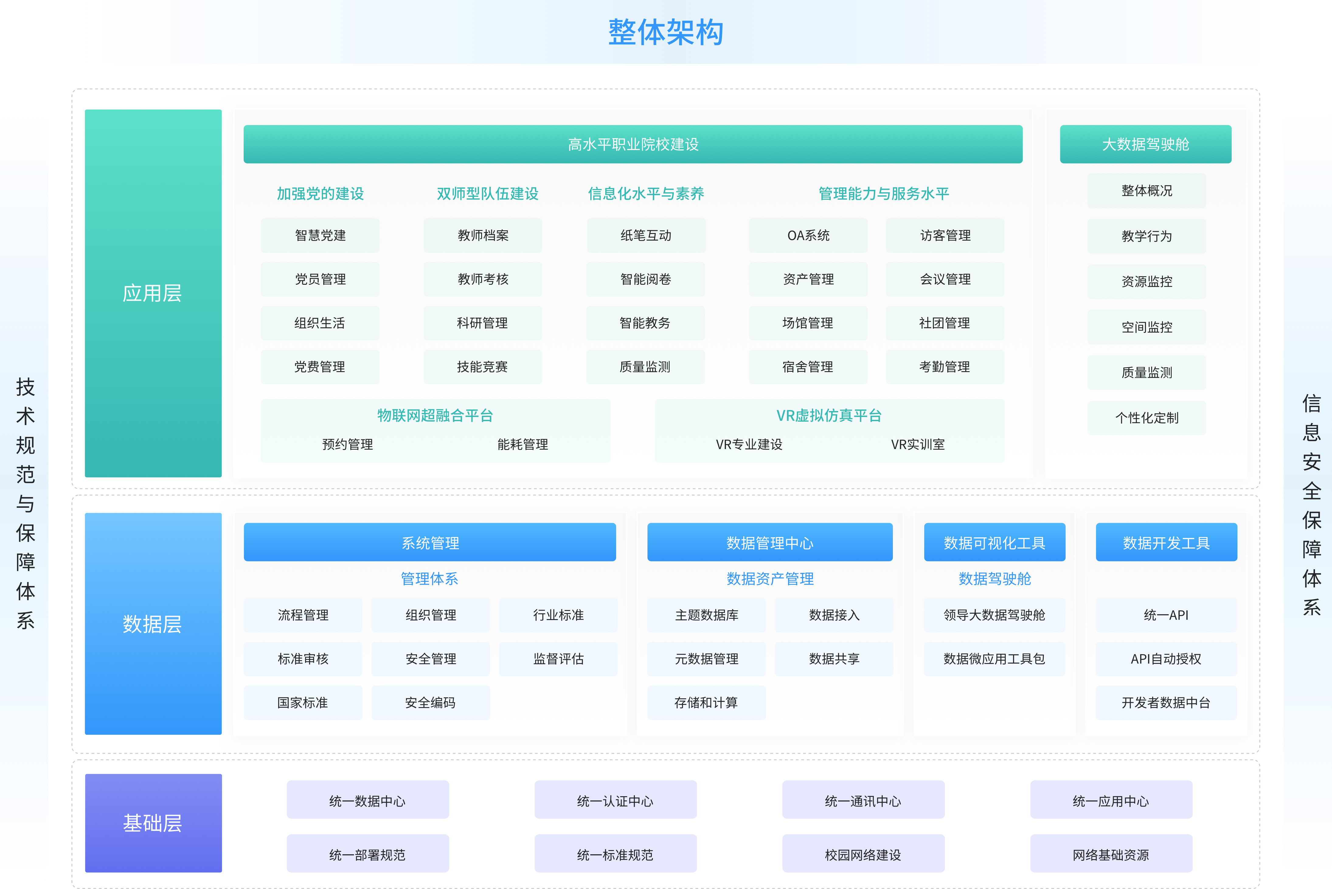 中高职智慧校园解决方案